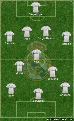Real Madrid C.F. Formation 2014