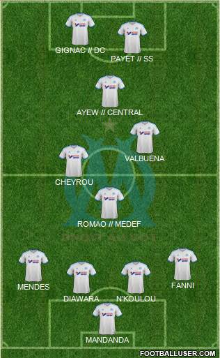Olympique de Marseille Formation 2014