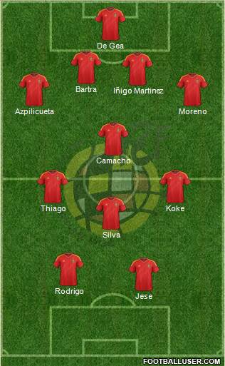 Spain Formation 2014