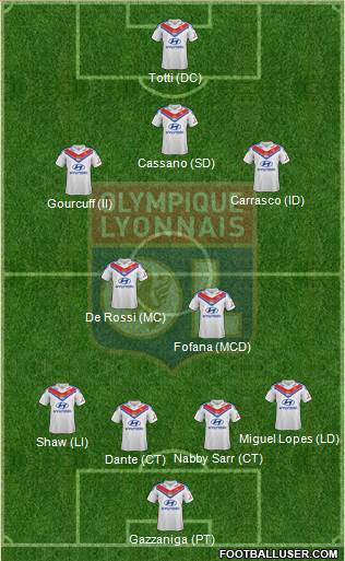 Olympique Lyonnais Formation 2014