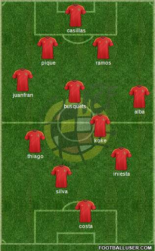 Spain Formation 2014