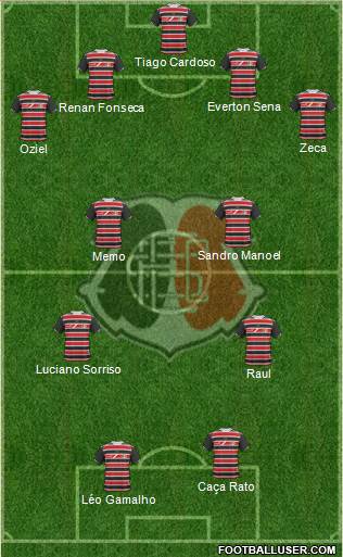 Santa Cruz FC Formation 2014