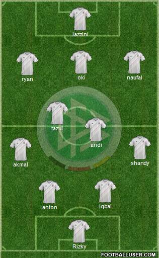 Germany Formation 2014