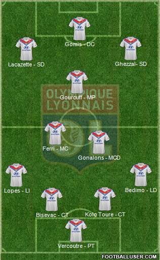 Olympique Lyonnais Formation 2014