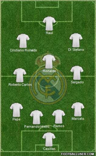 Real Madrid C.F. Formation 2014