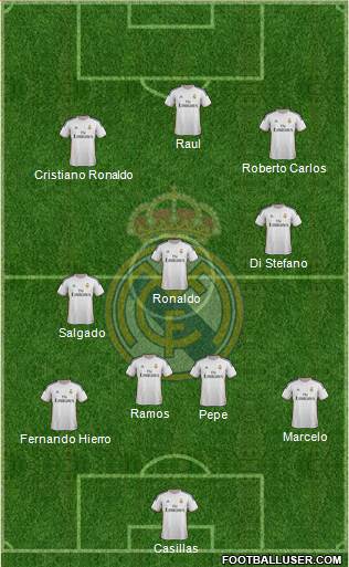 Real Madrid C.F. Formation 2014