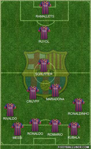 F.C. Barcelona Formation 2014