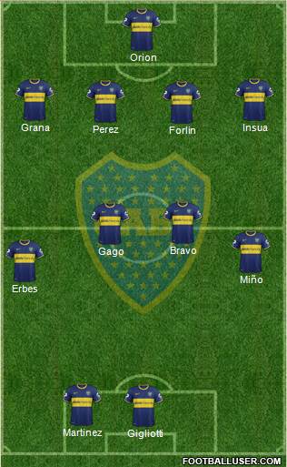 Boca Juniors Formation 2014