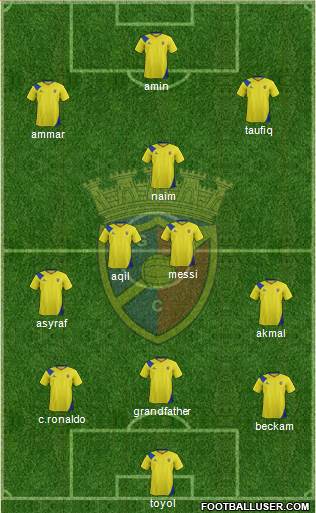 Gondomar Sport Clube Formation 2014