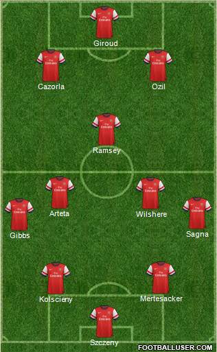 Arsenal Formation 2014