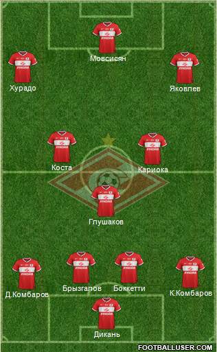 Spartak Moscow Formation 2014
