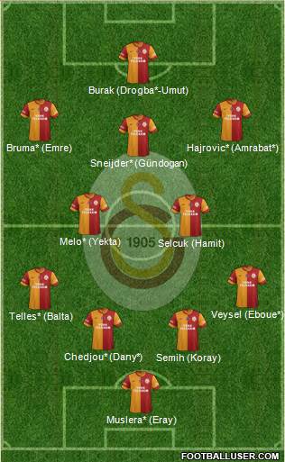Galatasaray SK Formation 2014