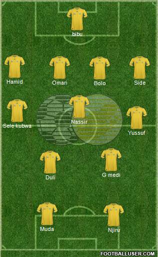 South Africa Formation 2014