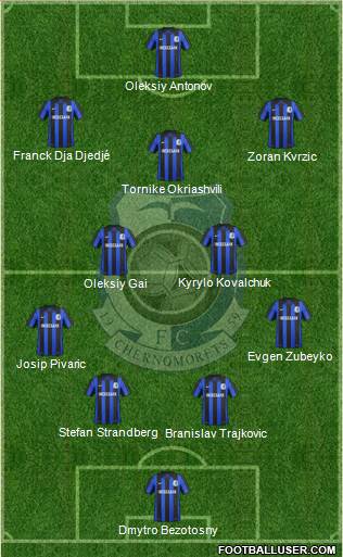 Chornomorets Odesa Formation 2014