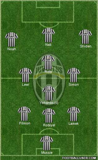 Juventus Formation 2014
