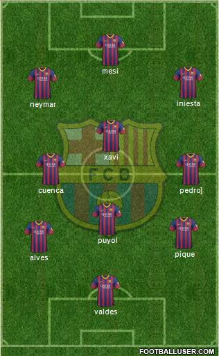 F.C. Barcelona Formation 2014