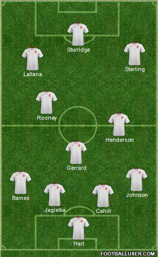 England Formation 2014