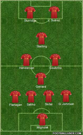 Liverpool Formation 2014
