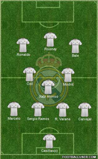 Real Madrid C.F. Formation 2014