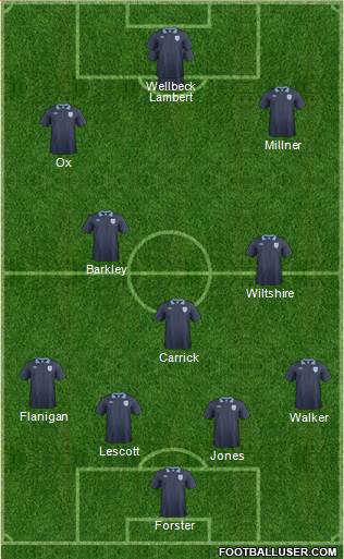 England Formation 2014