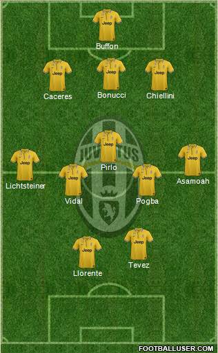 Juventus Formation 2014
