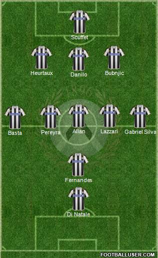 Udinese Formation 2014