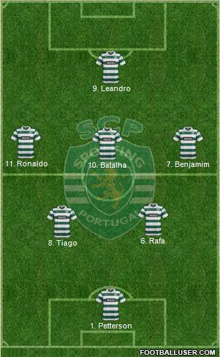 Sporting Clube de Portugal - SAD Formation 2014