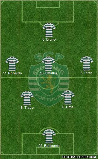 Sporting Clube de Portugal - SAD Formation 2014