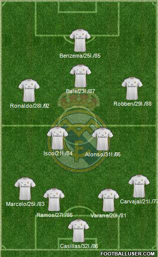 Real Madrid C.F. Formation 2014