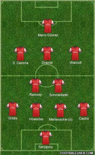 Arsenal Formation 2014