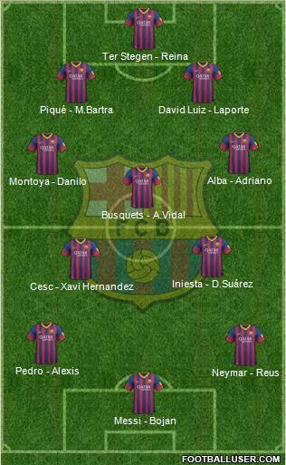 F.C. Barcelona Formation 2014