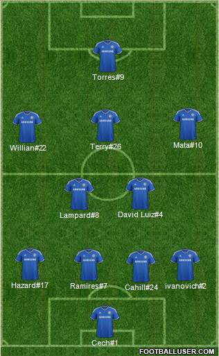Chelsea Formation 2014