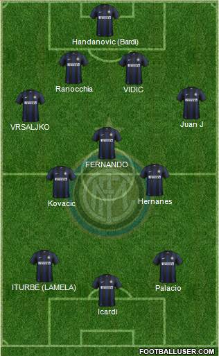 F.C. Internazionale Formation 2014
