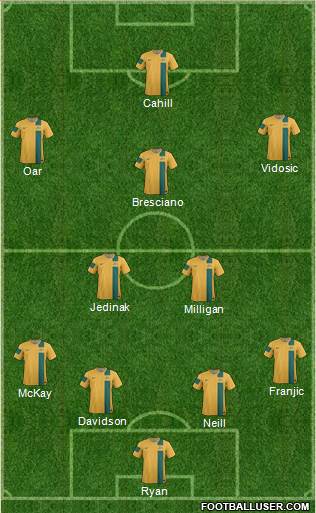Australia Formation 2014