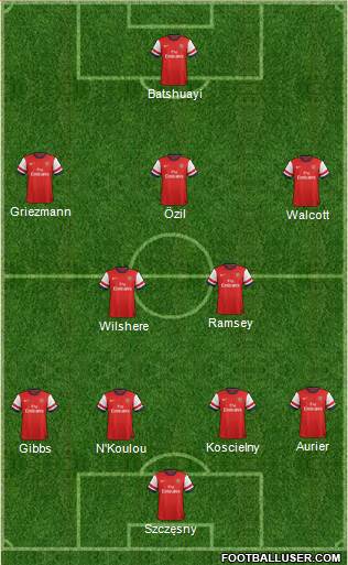 Arsenal Formation 2014