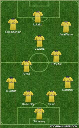 Arsenal Formation 2014