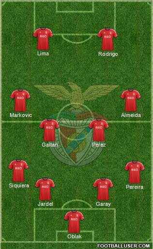 Sport Lisboa e Benfica - SAD Formation 2014