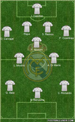 Real Madrid C.F. Formation 2014
