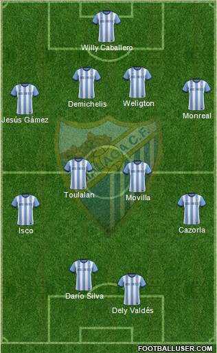 Málaga C.F., S.A.D. Formation 2014