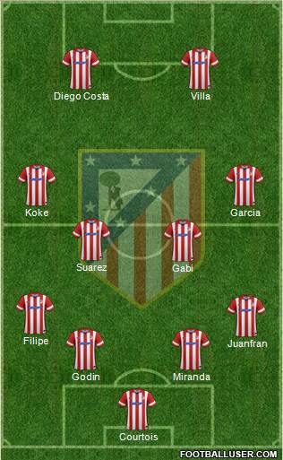 C. Atlético Madrid S.A.D. Formation 2014