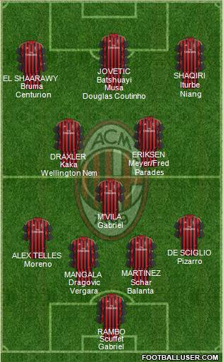 A.C. Milan Formation 2014
