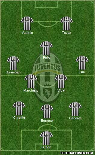 Juventus Formation 2014
