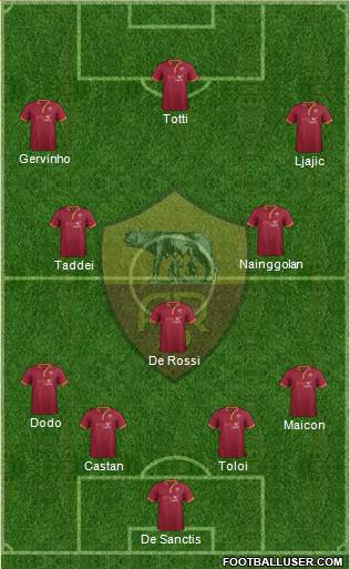 AS Roma Formation 2014