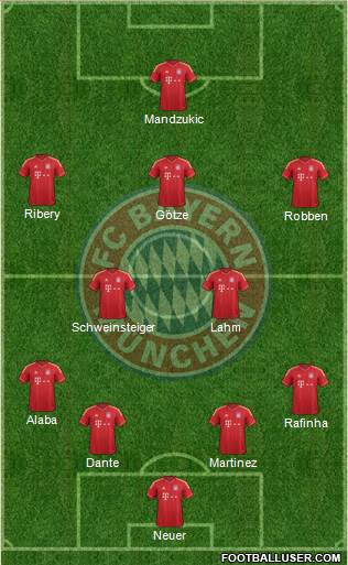 FC Bayern München Formation 2014