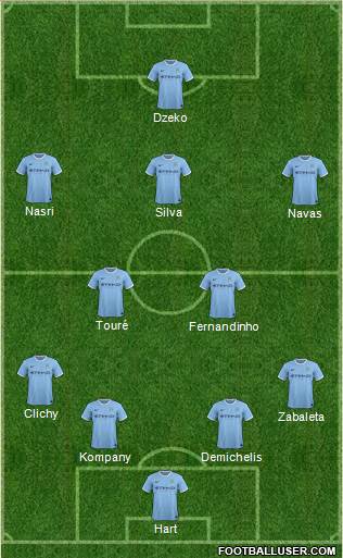 Manchester City Formation 2014