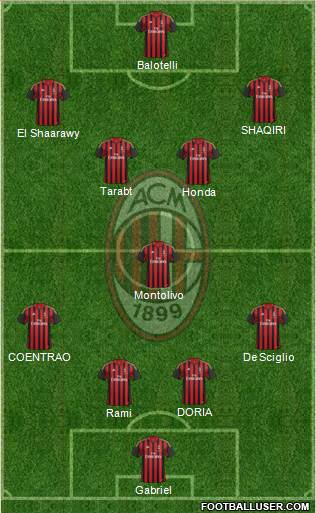 A.C. Milan Formation 2014