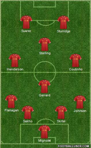 Liverpool Formation 2014