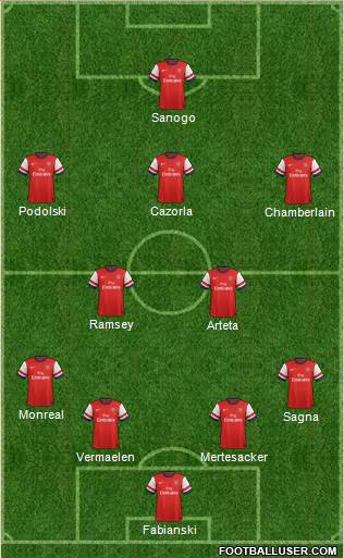 Arsenal Formation 2014