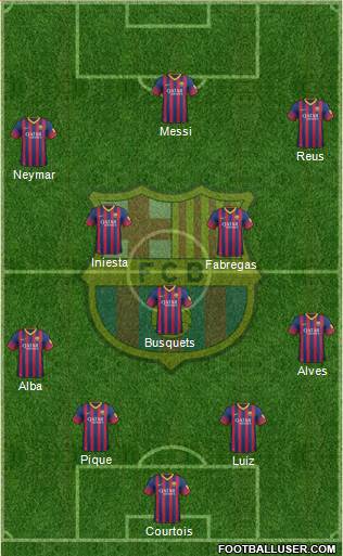 F.C. Barcelona Formation 2014