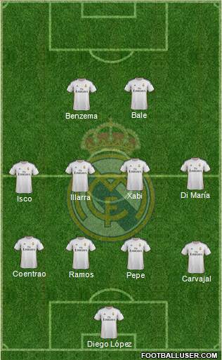 Real Madrid C.F. Formation 2014